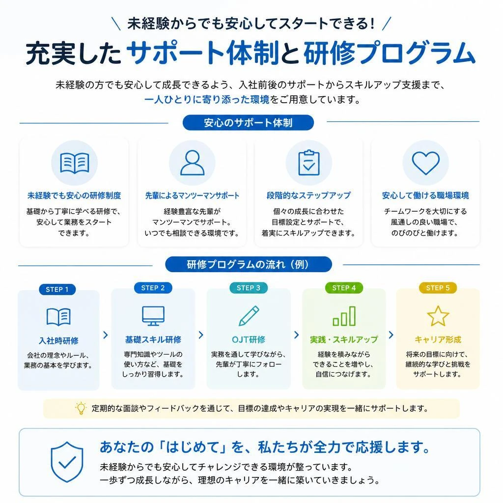 2. 未経験者でも安心の研修制度