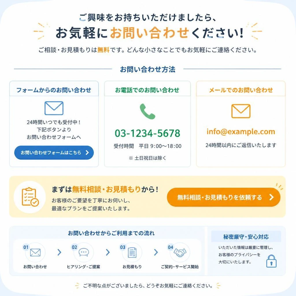 7. お問い合わせについて
