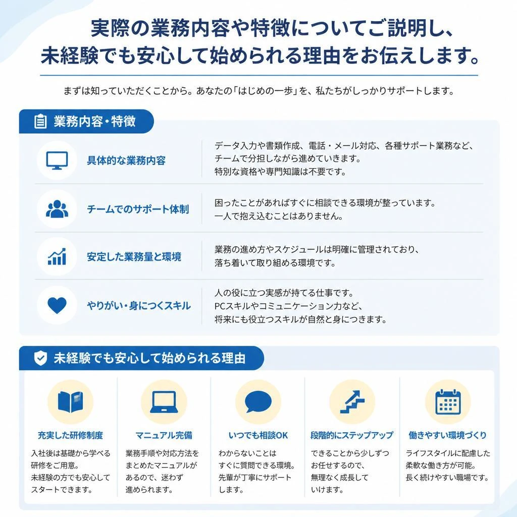 実際の業務内容